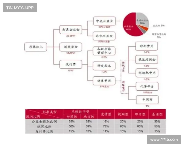 以SSQ为核心探讨数字彩票发展趋势与市场潜力分析 以SSQ为核心探讨数字彩票发展趋势与市场潜力分析