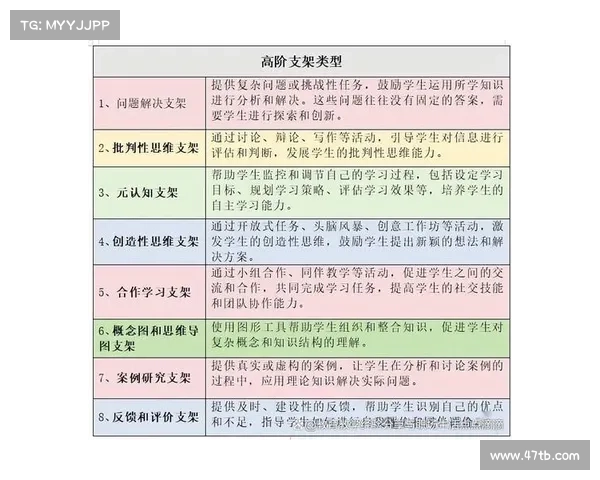 《以采解为核心探索语言学习中的思维模式与认知发展路径》 《以采解为核心探索语言学习中的思维模式与认知发展路径》